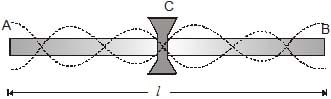 Types: Waves | Physics for Airmen Group X - Airforce X Y / Indian Navy SSR